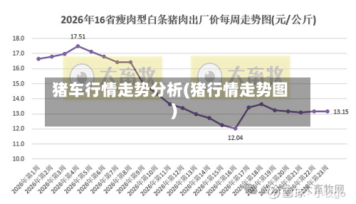 猪车行情走势分析(猪行情走势图)-第3张图片