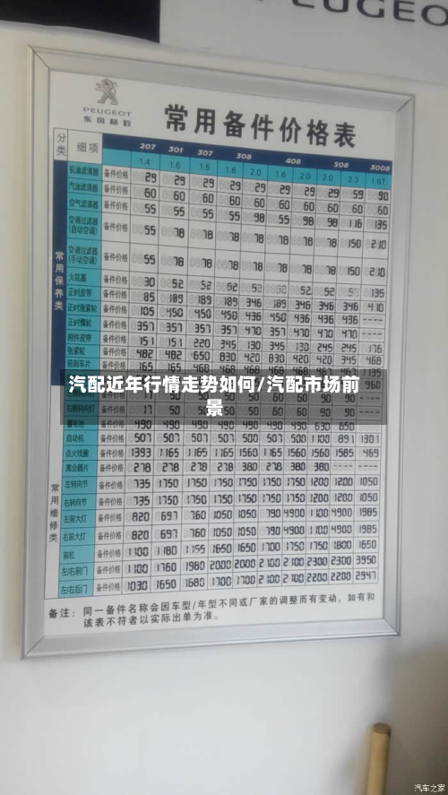 汽配近年行情走势如何/汽配市场前景-第2张图片