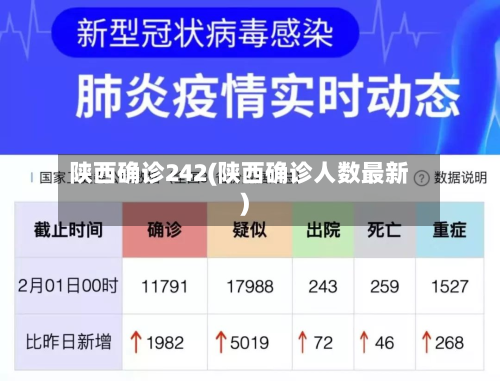 陕西确诊242(陕西确诊人数最新)