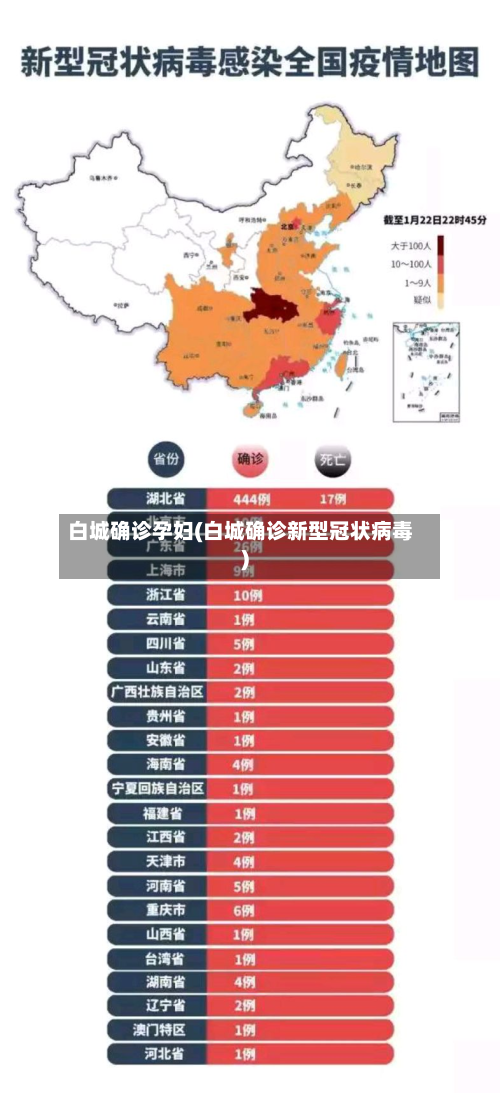 白城确诊孕妇(白城确诊新型冠状病毒)
