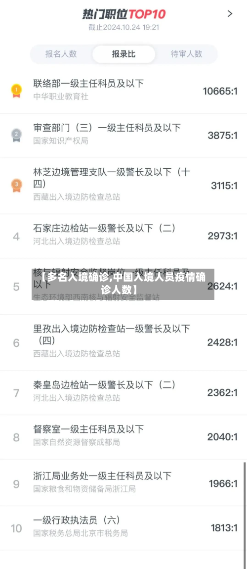 【多名入境确诊,中国入境人员疫情确诊人数】