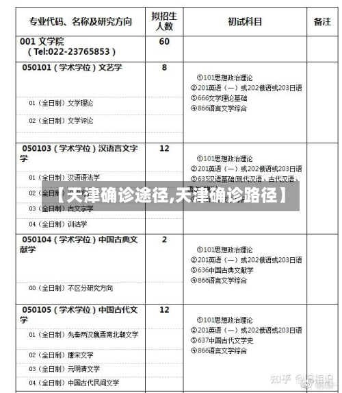 【天津确诊途径,天津确诊路径】-第2张图片