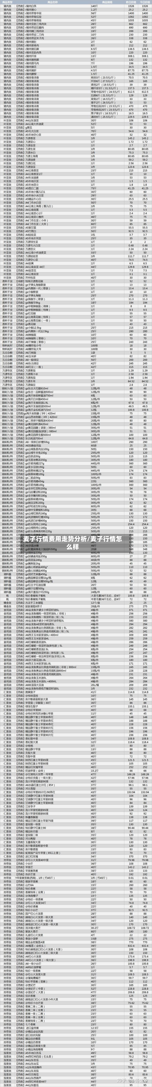 麦子行情费用走势分析/麦子行情怎么样-第2张图片