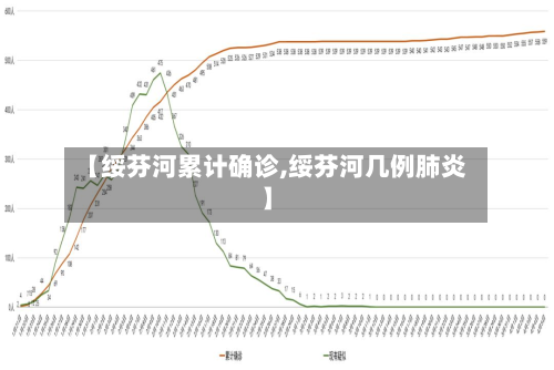 【绥芬河累计确诊,绥芬河几例肺炎】-第3张图片