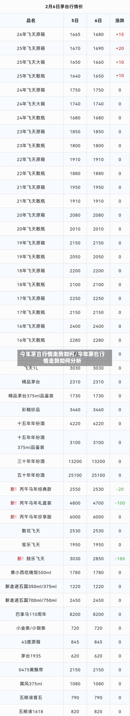 今年茅台行情走势如何/今年茅台行情走势如何分析-第3张图片