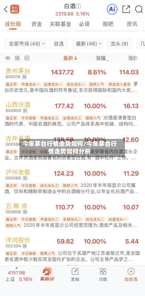 今年茅台行情走势如何/今年茅台行情走势如何分析