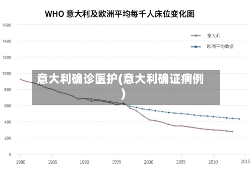 意大利确诊医护(意大利确证病例)-第2张图片