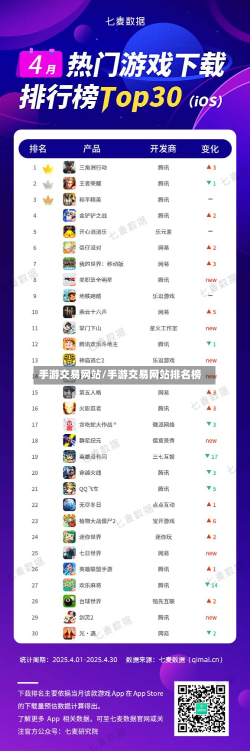 手游交易网站/手游交易网站排名榜