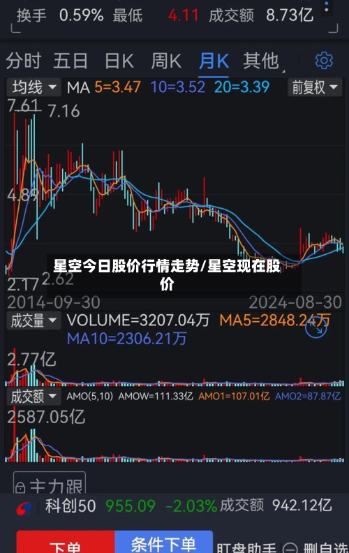 星空今日股价行情走势/星空现在股价-第2张图片