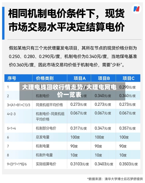 大理电线回收行情走势/大理电网电价一览表