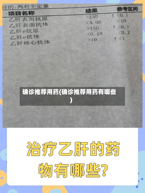 确诊推荐用药(确诊推荐用药有哪些)