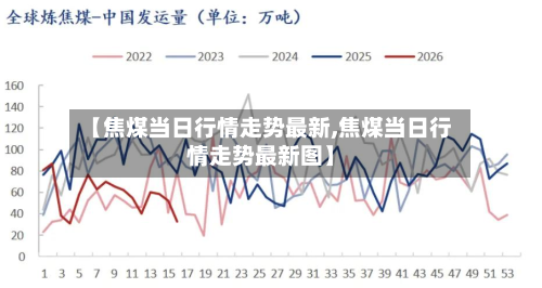 【焦煤当日行情走势最新,焦煤当日行情走势最新图】-第2张图片