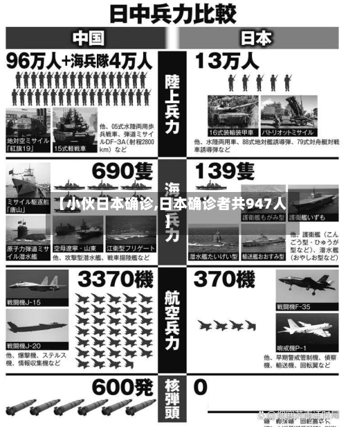 【小伙日本确诊,日本确诊者共947人】