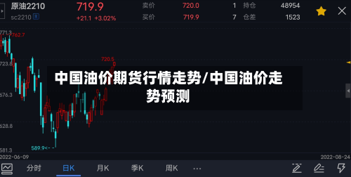 中国油价期货行情走势/中国油价走势预测