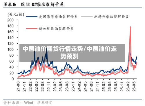 中国油价期货行情走势/中国油价走势预测-第2张图片