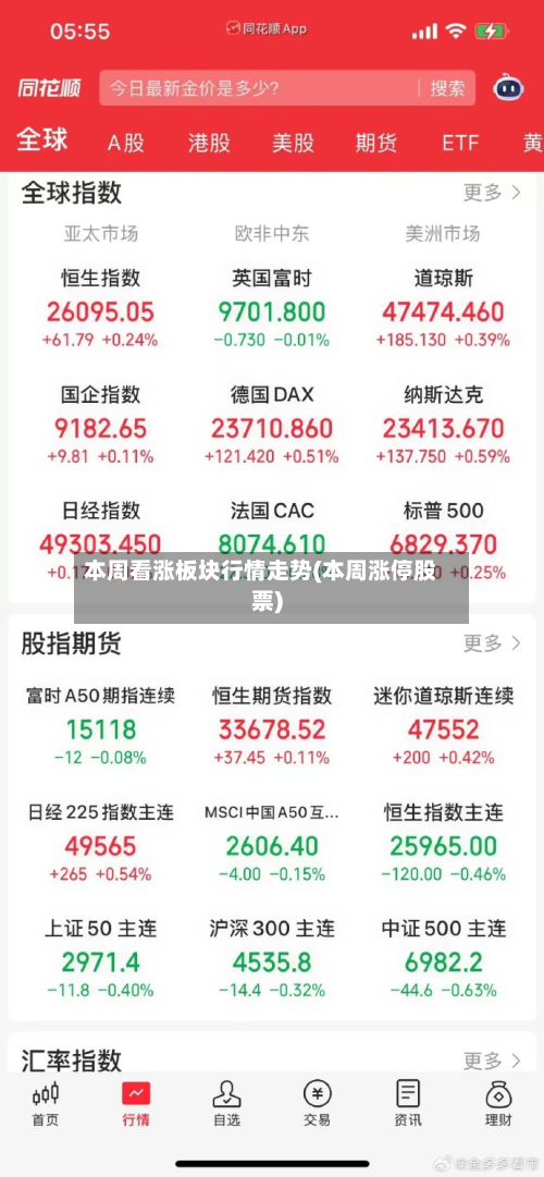 本周看涨板块行情走势(本周涨停股票)-第3张图片