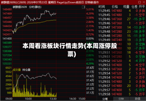 本周看涨板块行情走势(本周涨停股票)-第2张图片