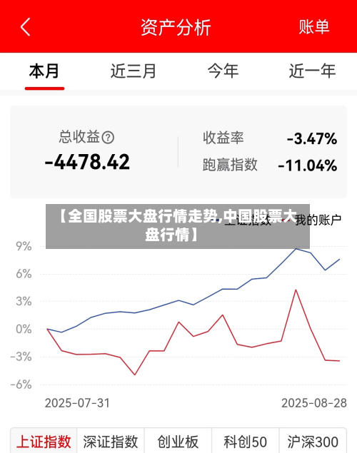 【全国股票大盘行情走势,中国股票大盘行情】-第2张图片
