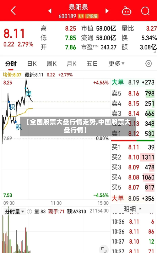 【全国股票大盘行情走势,中国股票大盘行情】-第3张图片