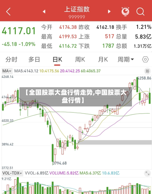 【全国股票大盘行情走势,中国股票大盘行情】