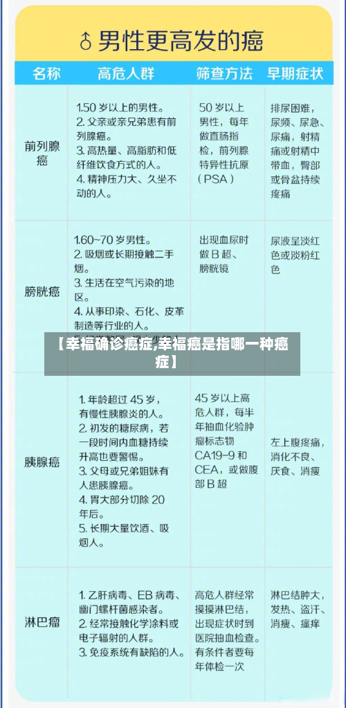 【幸福确诊癌症,幸福癌是指哪一种癌症】-第3张图片