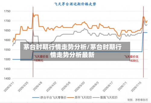 茅台时期行情走势分析/茅台时期行情走势分析最新-第2张图片