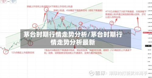 茅台时期行情走势分析/茅台时期行情走势分析最新-第3张图片