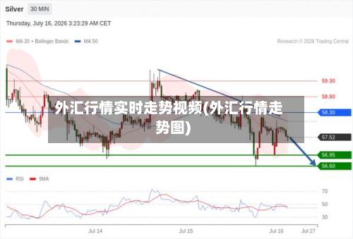 外汇行情实时走势视频(外汇行情走势图)