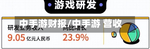 中手游财报/中手游 营收