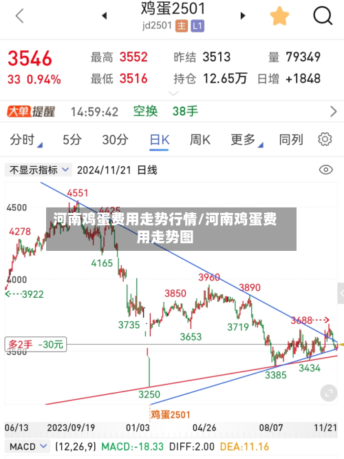 河南鸡蛋费用走势行情/河南鸡蛋费用走势图