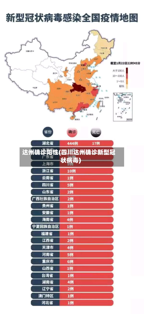 达州确诊阳性(四川达州确诊新型冠状病毒)-第3张图片