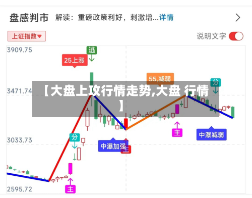 【大盘上攻行情走势,大盘 行情】