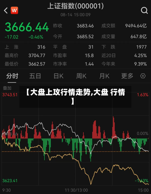【大盘上攻行情走势,大盘 行情】-第3张图片