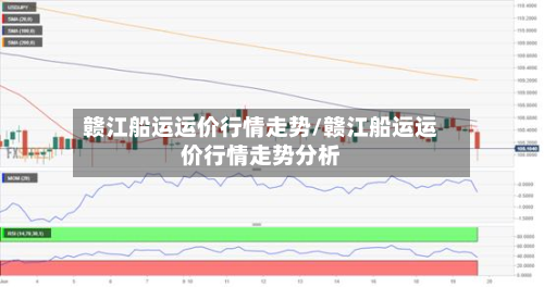 赣江船运运价行情走势/赣江船运运价行情走势分析-第2张图片