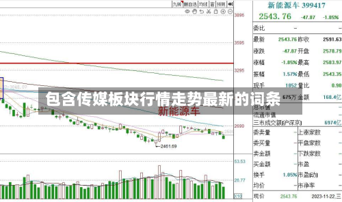 包含传媒板块行情走势最新的词条