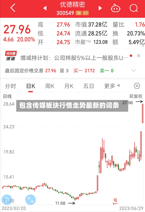 包含传媒板块行情走势最新的词条-第2张图片