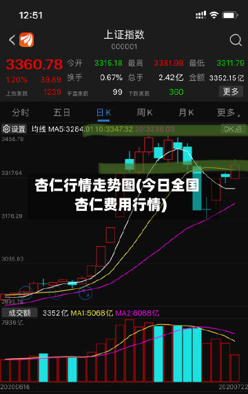 杏仁行情走势图(今日全国杏仁费用行情)