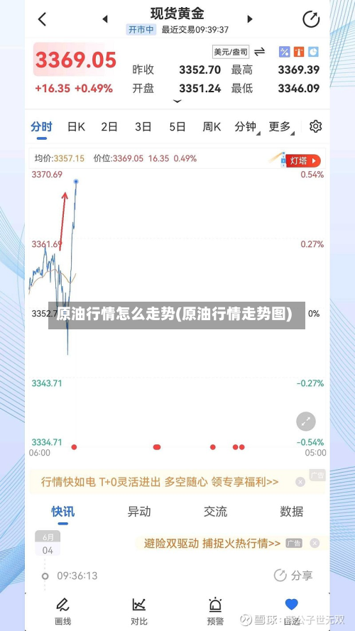 原油行情怎么走势(原油行情走势图)-第3张图片