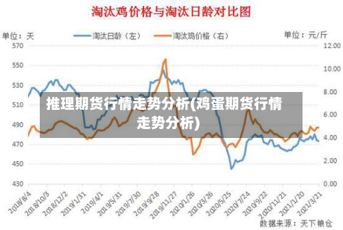 推理期货行情走势分析(鸡蛋期货行情走势分析)-第2张图片