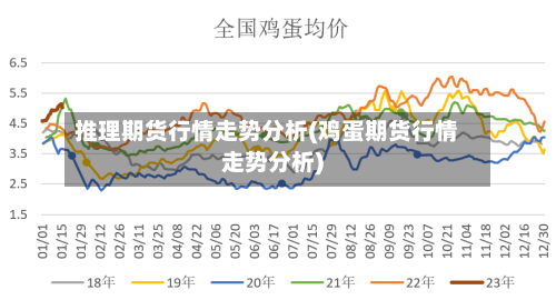 推理期货行情走势分析(鸡蛋期货行情走势分析)
