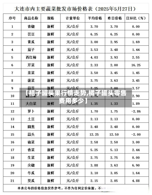 【桔子罐头果行情走势,橘子罐头零售费用多少】