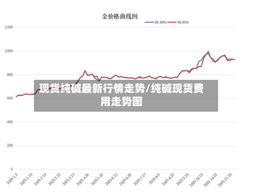 现货纯碱最新行情走势/纯碱现货费用走势图