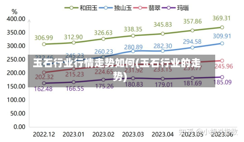 玉石行业行情走势如何(玉石行业的走势)-第2张图片