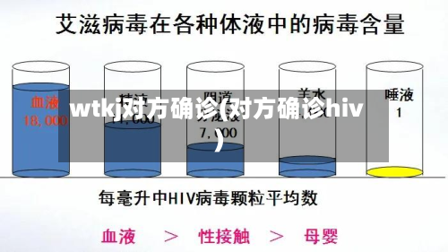 wtkj对方确诊(对方确诊hiv)-第3张图片