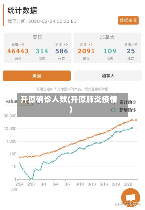 开原确诊人数(开原肺炎疫情)-第2张图片