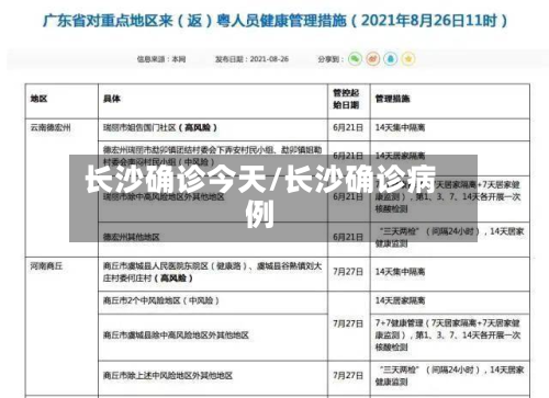 长沙确诊今天/长沙确诊病例-第3张图片