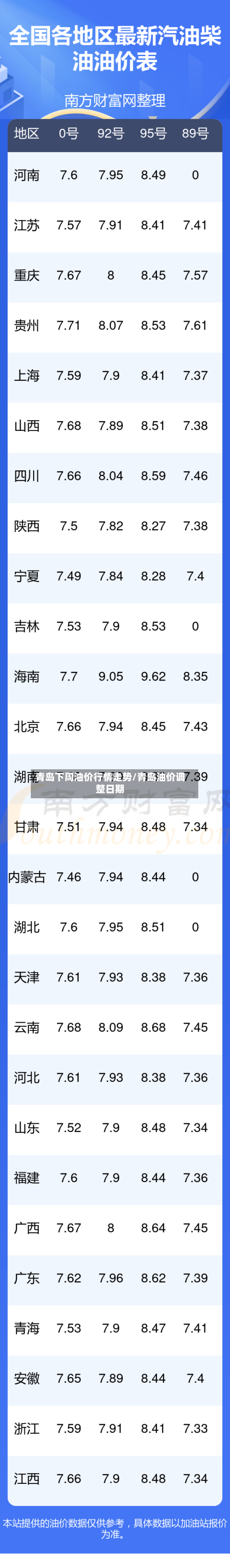青岛下周油价行情走势/青岛油价调整日期