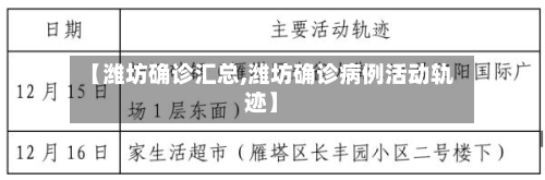 【潍坊确诊汇总,潍坊确诊病例活动轨迹】-第2张图片