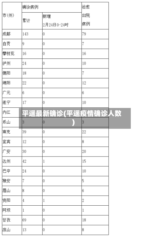 平遥最新确诊(平遥疫情确诊人数)