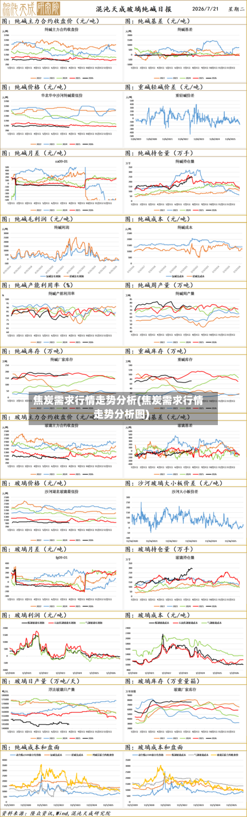 焦炭需求行情走势分析(焦炭需求行情走势分析图)-第3张图片
